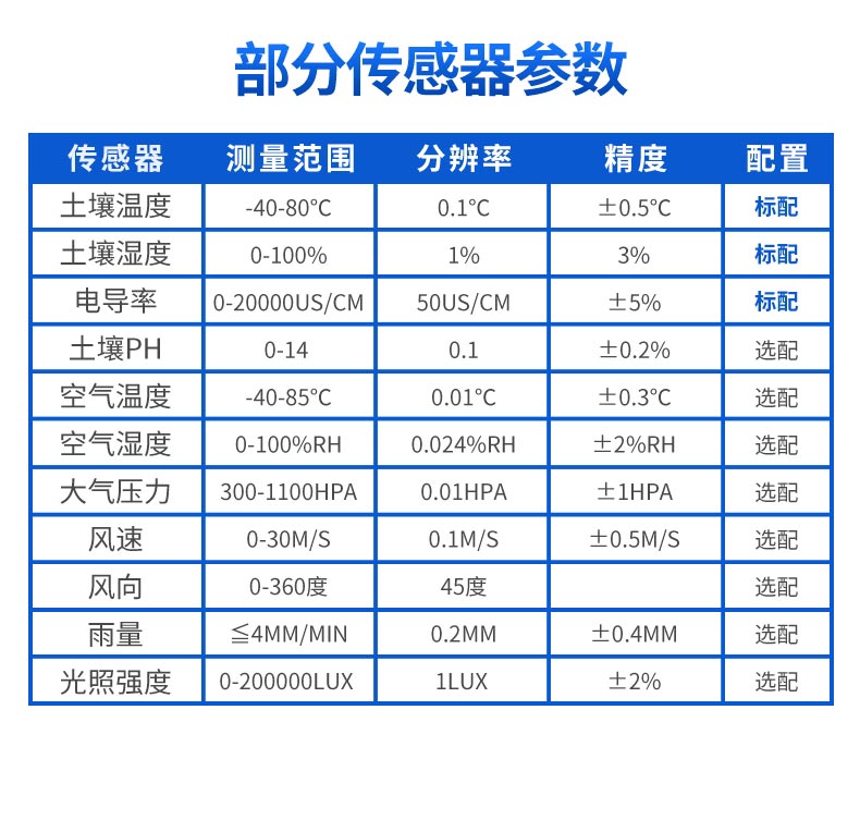 土壤水分監(jiān)測(cè)系統(tǒng)促進(jìn)農(nóng)業(yè)綠色可持續(xù)發(fā)展